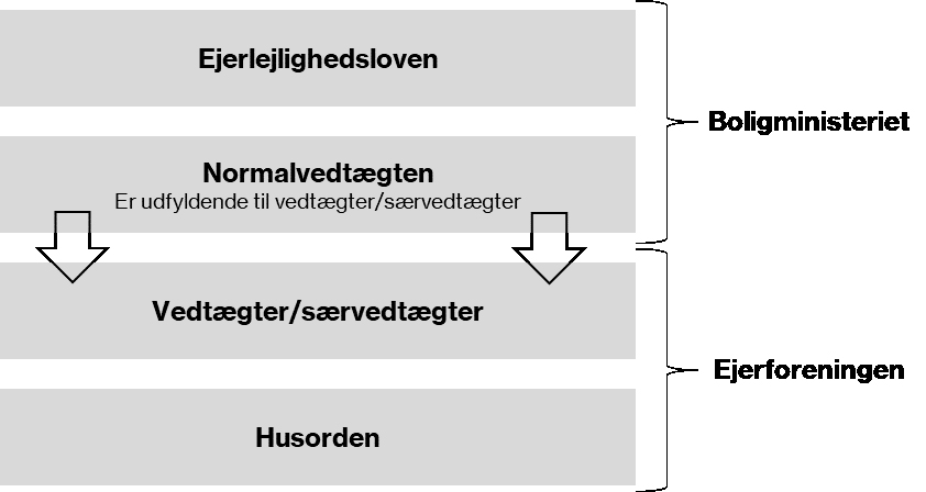 En grafisk oversigt over juraens elementer og deres indbyrdes forhold.