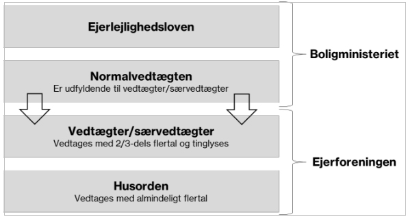 En grafisk oversigt over juraens elementer og deres indbyrdes forhold.